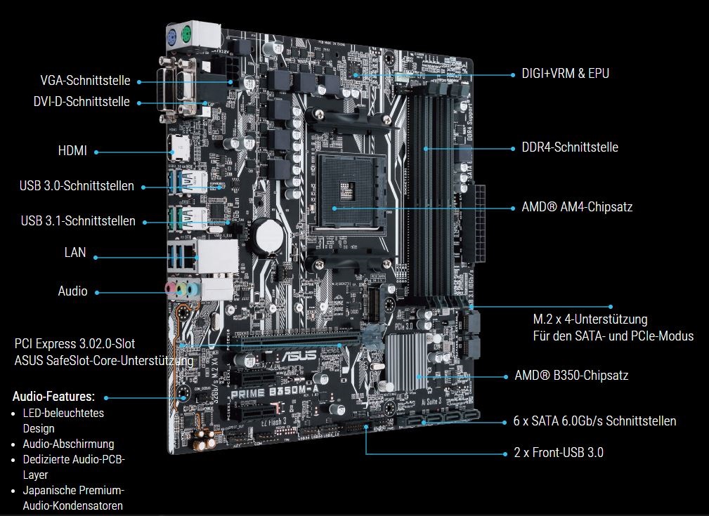 Ryzen5 2600 ASUS Prime B350M-A Micro-ATX